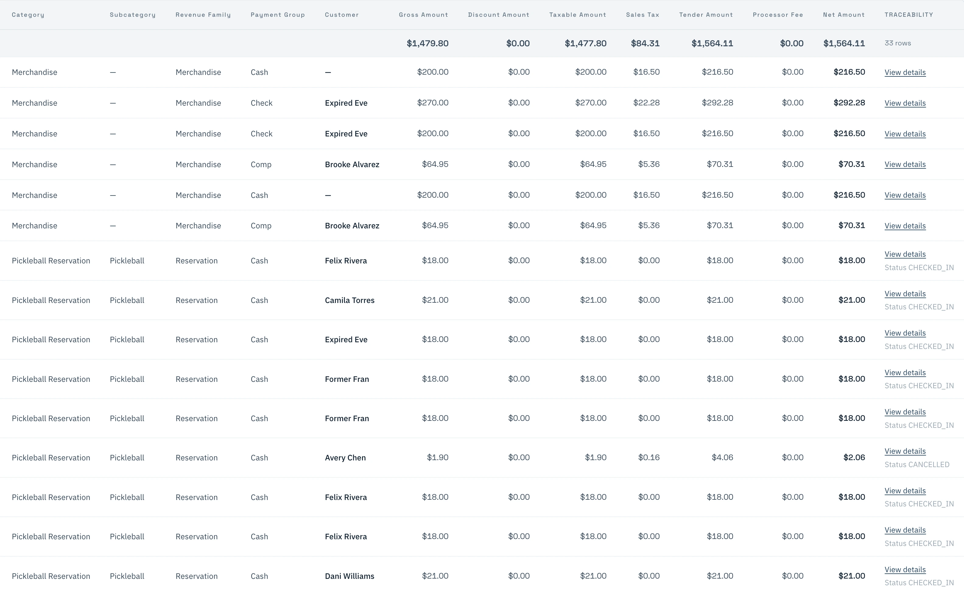 SyncReserve accounting revenue report with gross amount, taxable amount, sales tax, tender amount, net amount, and traceability rows